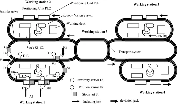 Figure 2. Robot-driven ﬂ exible cell