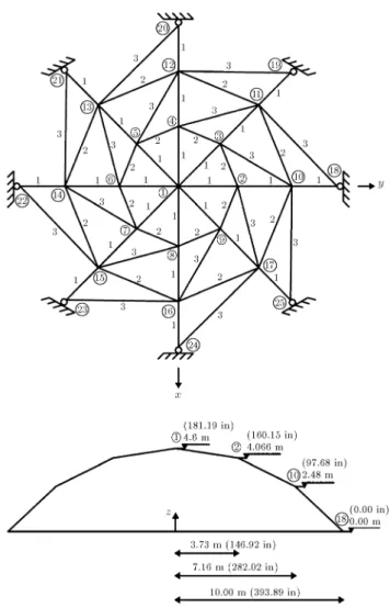 Figure 13. A 56-bar space truss structure.