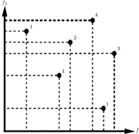 Figure 3. Dominance rank determination.