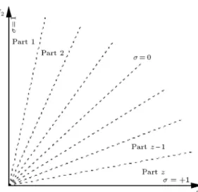 Figure 4. Division of the objective space by assigning parameter  to each particle.