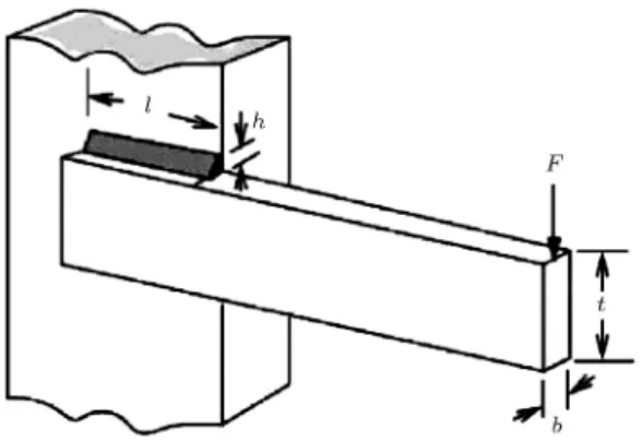 Figure 9. The welded beam design.