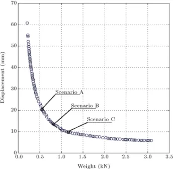 Figure 11. A 25-bar space truss structures and its member grouping.
