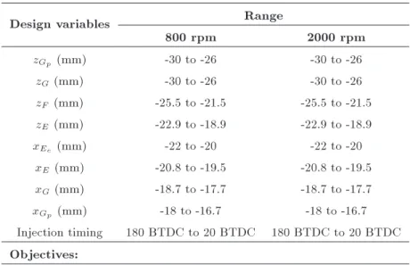 Table 2. Design variables and objectives.