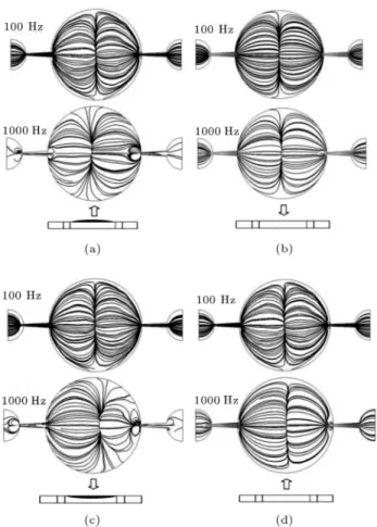 Figure 8. Pump ow versus driving frequency for dierent waveforms.