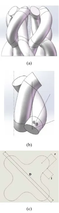 FIGURE 2. 3D structure of the rope (a, b) and trajectory diagram of the cross section (c)