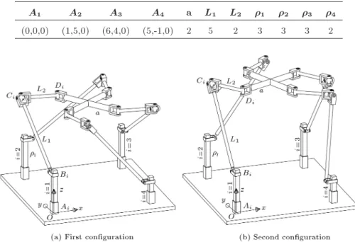Figure 7. Schematic representation of two congurations for the FKP of a 4-PRUR 1 PM represented in Table 2.