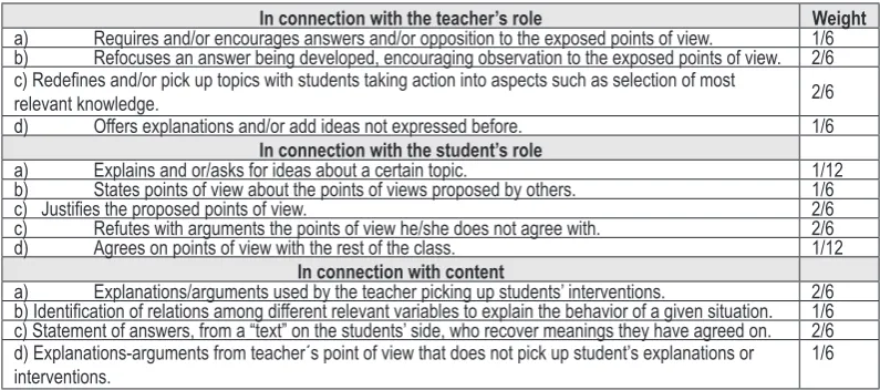 Table 1. Indicators for the negotiation of meanings. 