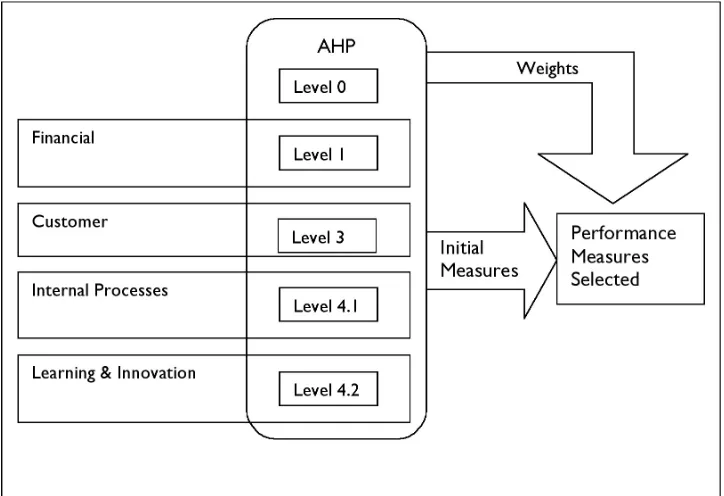 Figure 4: General Description of the Methodology
