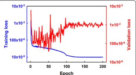 Fig. 2 Training loss and validation loss as the model trains. The code monitors the model’s progress and saves the model with the lowest loss on the validation dataset as the best model