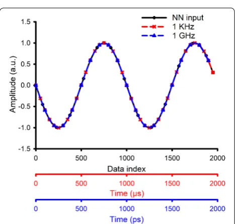 Fig. 3 Accuracy of the NN model: examples a 1214.5 Hz and b 9128.2 Hz, and zoomed views for c 1214.5 Hz and d 9129.1 Hz
