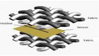 FIGURE 4. Diagram of the hot wire method. 