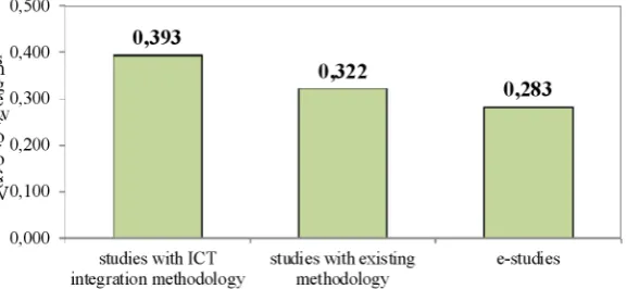 Figure 3: The summary of experts’ global priorities about development possibilities of study program HE&IIE