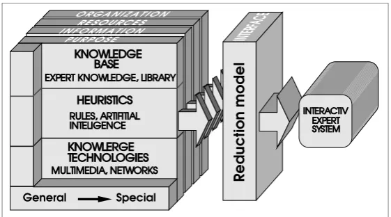 Figure 2: Configuration of the Expert System (Aberšek, 2004). 