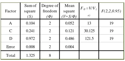 FIGURE 1. Cause and effect diagram (single value conversion).  