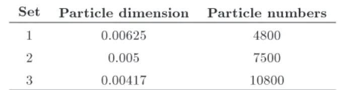 Table 2. Comparison of discharge coecient and upstream ow depth with ow 3D results [1].