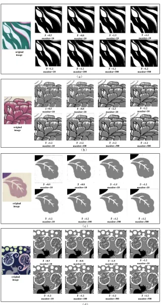 FIGURE 9.  Segmentation results of four fabric images using different parameters. 