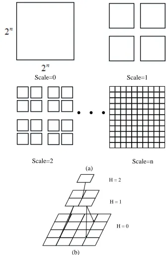 Figure 1. In this framework, it is assumed that the feature values of each pixel location are all dependent on the corresponding to each pixel of the label field