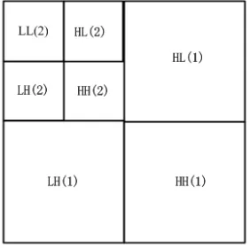 FIGURE 3.  Wavelet decomposition. 