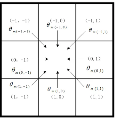 FIGURE 4.  Schematic of space interaction parameter.