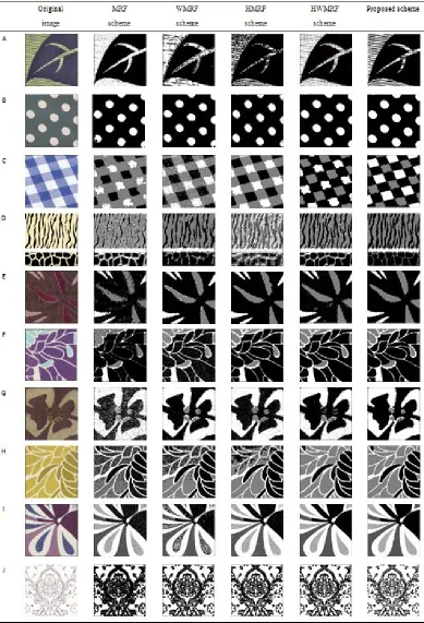FIGURE 7.  Fabric image segmentation results of classification number four. 