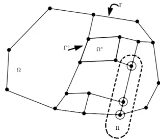 Figure 1. A general region of a continuum  with boundary is subdivided into nonoverlapping elements  e with boundaries e 
