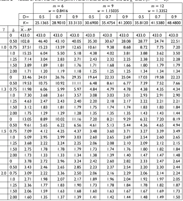 Table 2 – Values of the ARL for the joint X and R charts and for the DS χ2 chart (n = n = 3).