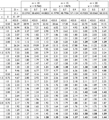 Table 3 – Values of the ARL for the joint X and R charts and for the DS χ2 chart (n = n = 5).