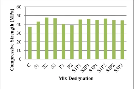 Figure 2from 4.65% to 13.24% due to addition of coarse monofilament polypropylene fibers to the concrete