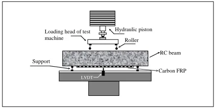 TABLE I. Material properties of the specimens.  
