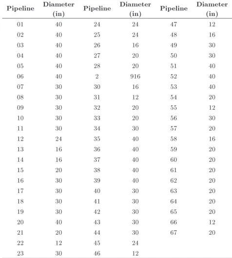 Table 7. The optimum design of IFA-HS for the double Hanoi network.