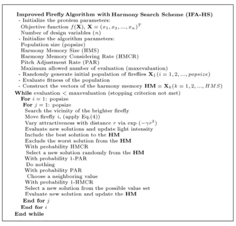 Figure 1. The outline of the proposed IFA-HS method.