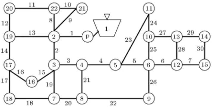 Figure 4. Network layout for the GoYang problem.