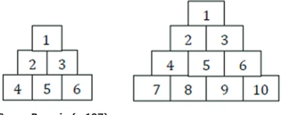 Figure 1: Sorce: Bassein (p.197). 