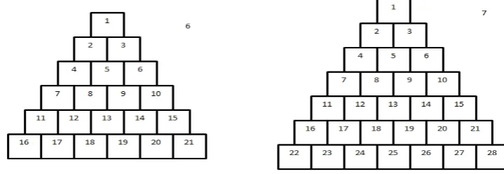Figure 3: Rodrigo draws particular cases.