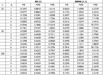 Table 6 – Average results for the geostatistical and classical estimators of the standard  deviation of the process as a function of n (positive correlation).