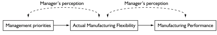 Figure 1 – Conceptual model.