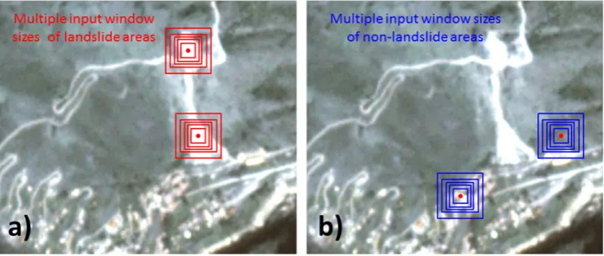 Figure 4.Figure 4. The multiple CNN input window sizes for (a) landslide and (b) non-landslide areas