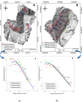 Figure 9.  Dependence of the probability densities on the areas of three slope failure inventories for (a)the training area, and (b) the testing area.