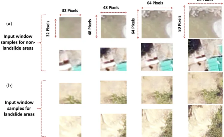 Figure 10.Figure 10. An illustration of convolution input sample patches with different window sizes for (a) two areas with no slope failures and ( An illustration of convolution input sample patches with dib) two areas containing slope failures
