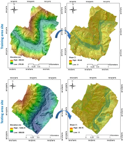 Figure 4.Figure 4.  Digital elevation model (DEM) and slope map produced for both training and testing areas.Digital elevation model (DEM) and slope map produced for both training and testing areas