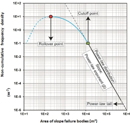 Figure 6.Figure 6. Schematic representation of the main components of a non-cumulative FAD for a landslide inventory [33]