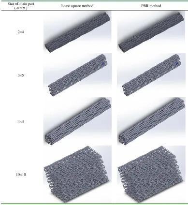 TABLE III.  Time required for preform simulation (ten-step braiding for the same preform)