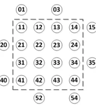 Figure 2 shows the basic concept of the four-step 1:1 rectangular braiding method. First, the rows and then the columns are moved, both in alternating directions