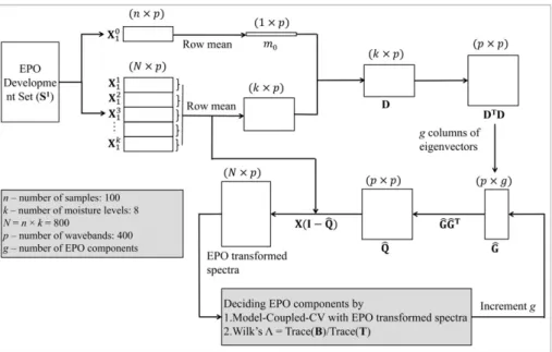 Table 2 gives g determined by Model-Coupled-CV and Wilk's Λ methods for the four modeling techniques with their respective  cou-pling parameter
