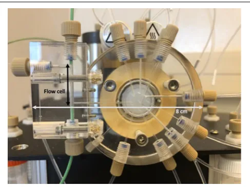 FIGURE 4 | Close-up of the lab-on-valve (LOV) module of a typicalmicro-Sequential Injection analyzer conﬁgured here for absorbance detection.The LOV can be conﬁgured for absorbance, ﬂuorescence, orchemiluminescence detection by repositioning the optical ﬁb