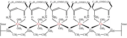 TABLE IV. Maximum quantity of Cu (II) ions adsorbed at pH 7 (qat 20°C) and Maximum Solid-phase Dye Concentration (Yat different temperature)