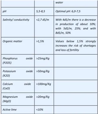 Table 20‑2Green manure – Autumn/winter consociations forolive grove for different soil types