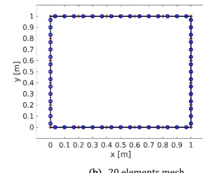 Figure 6: Critical load of a simply supported square plate  NyNcr and N  variable. x
