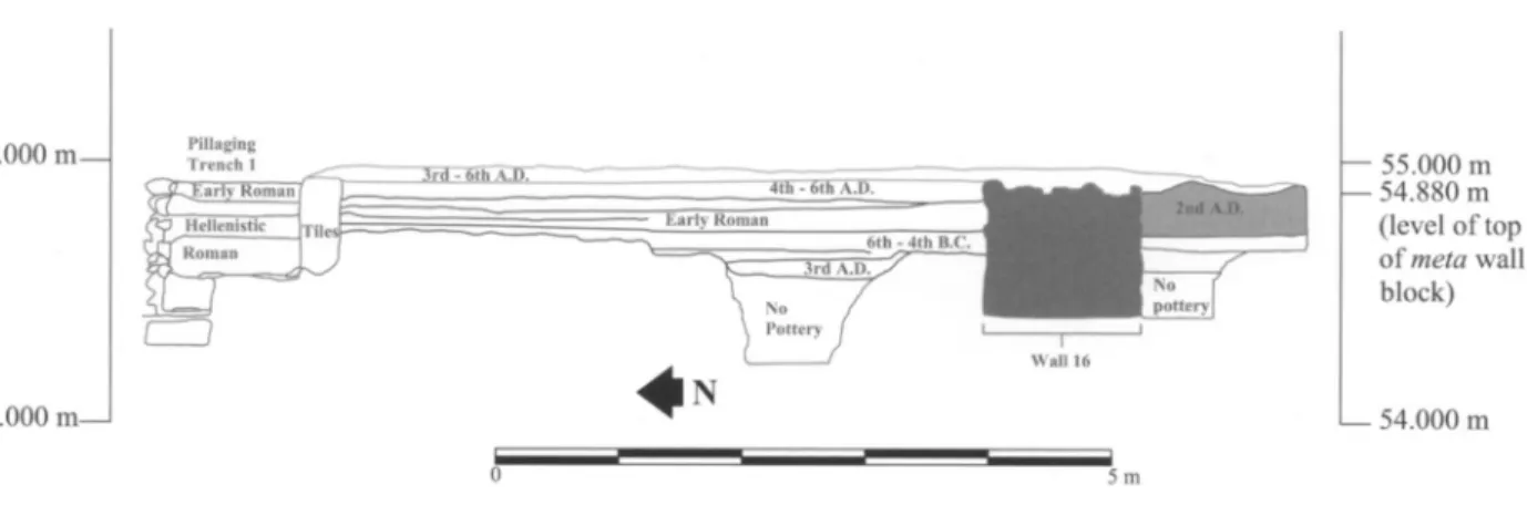 Figure  9.  Section  drawing  showing  the  stratigraphy  to  the north  and  south  of wall  16