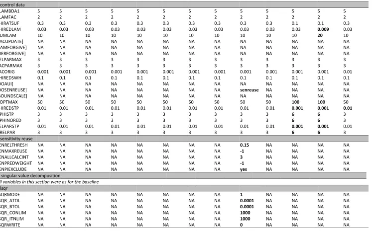 Table 2 Continued. 